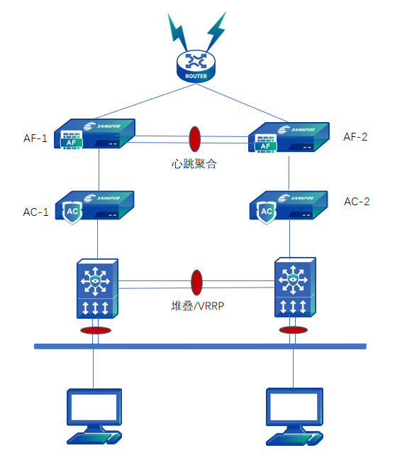 基础配置-行为管理AC-深信服技术支持