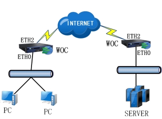 网关模式（VPN）