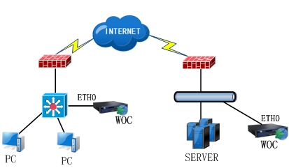 单臂模式(VPN)