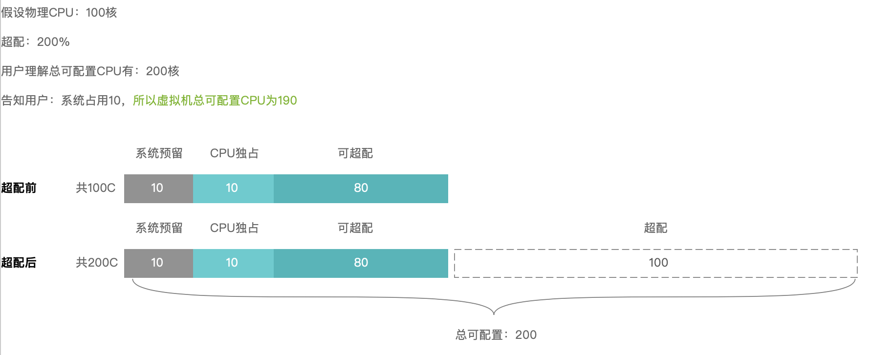 图表, 条形图

描述已自动生成