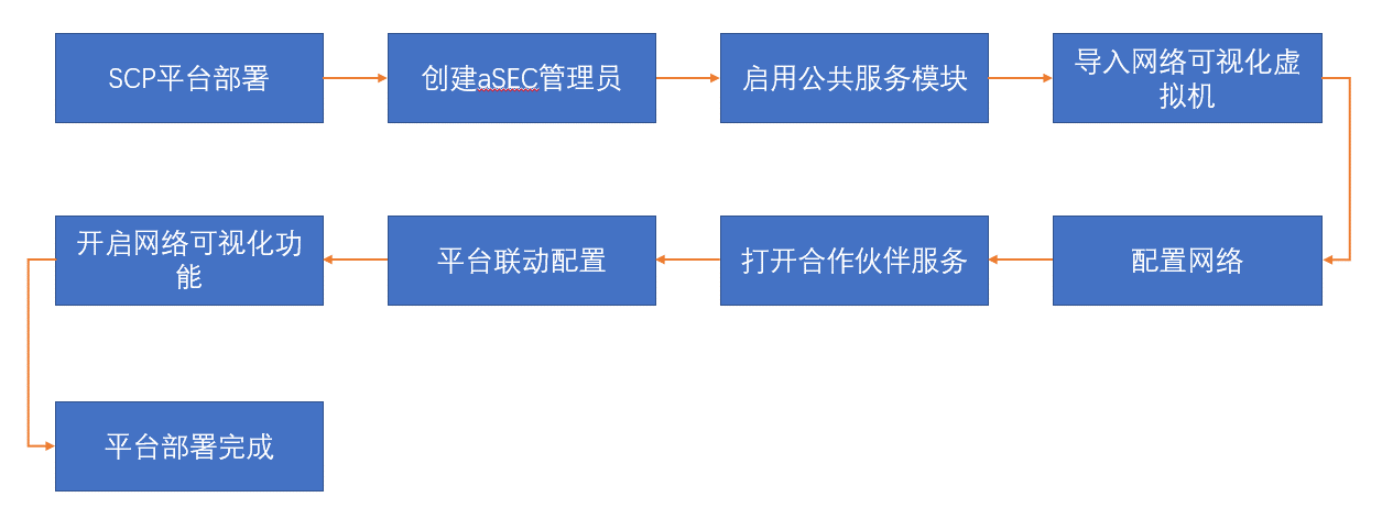 图示

描述已自动生成