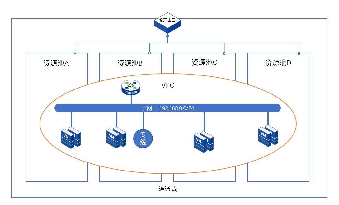 图示

描述已自动生成