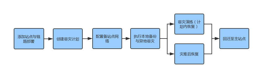 图片包含 日程表

描述已自动生成