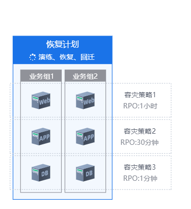 图形用户界面, 图示

描述已自动生成