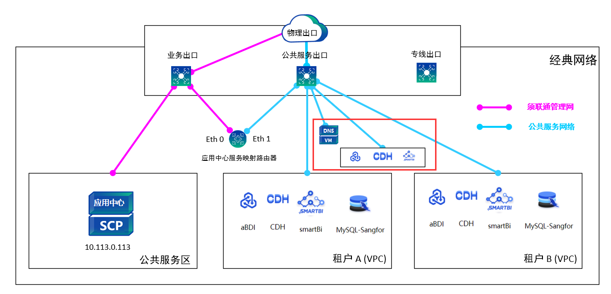 图形用户界面, 图示

描述已自动生成