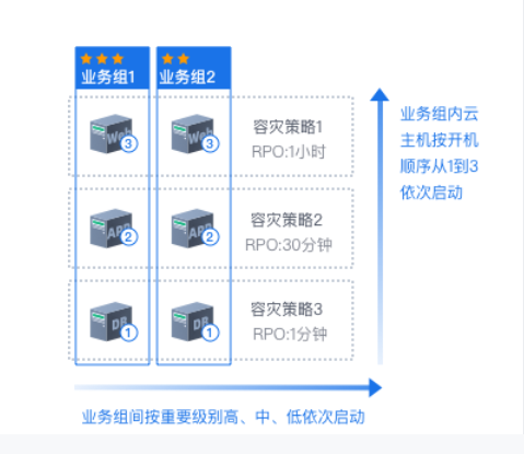 网站
中度可信度描述已自动生成