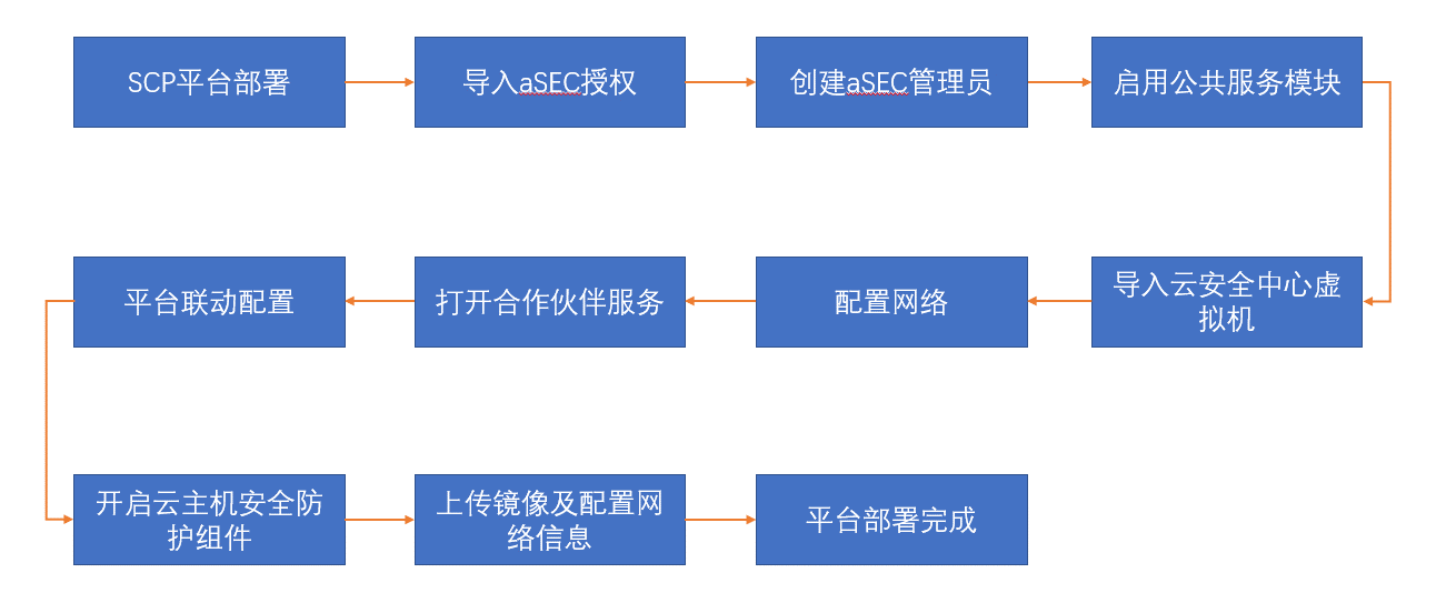 图示

描述已自动生成