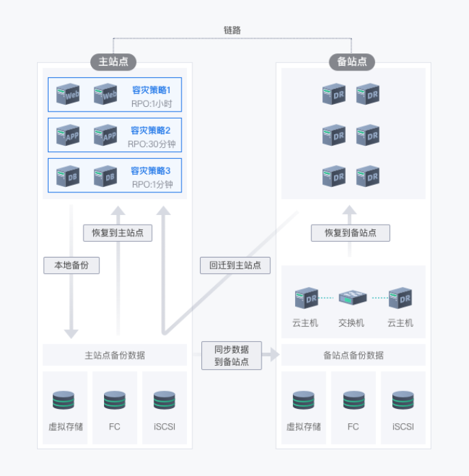 图形用户界面, 图示

描述已自动生成