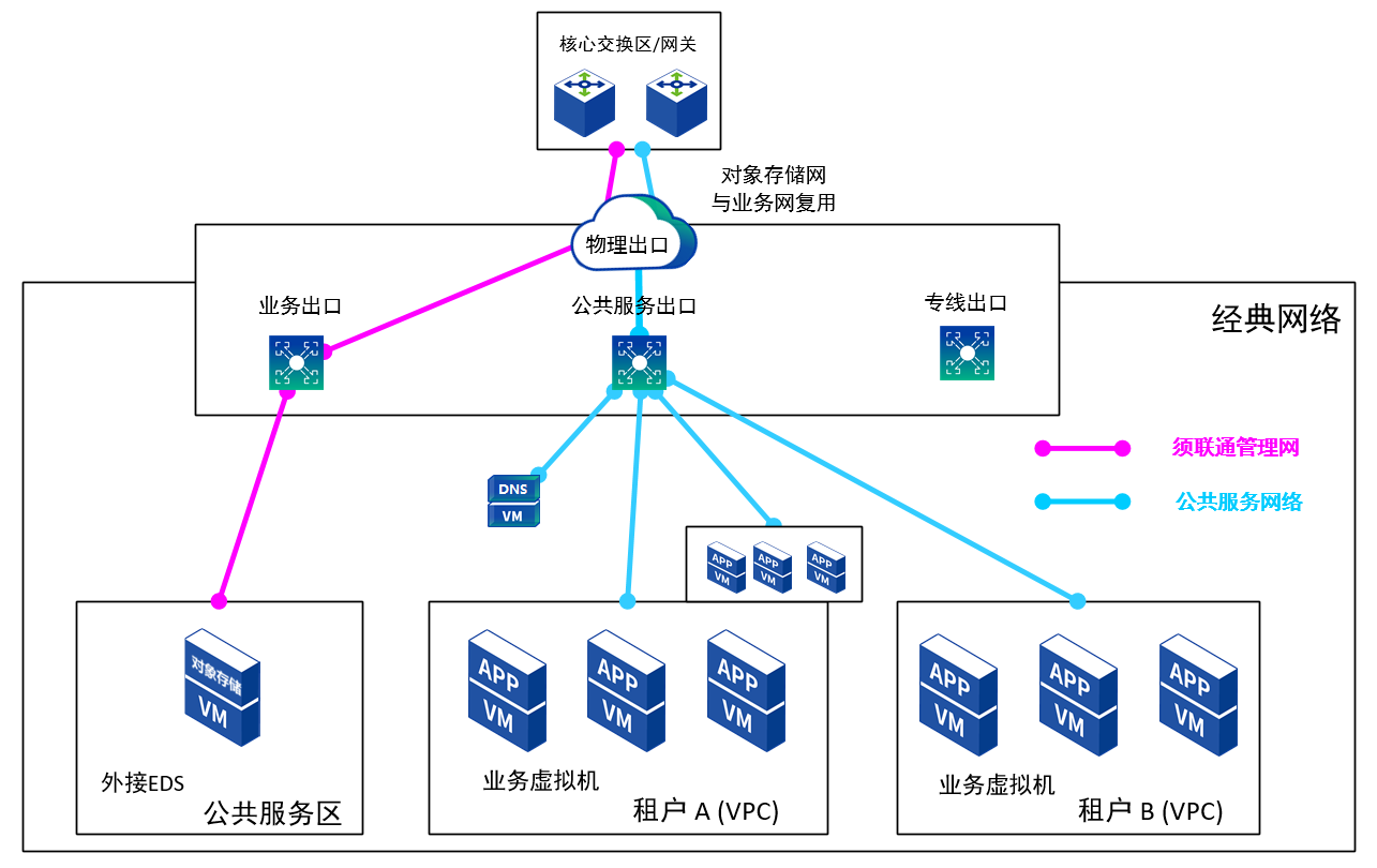 图示

描述已自动生成