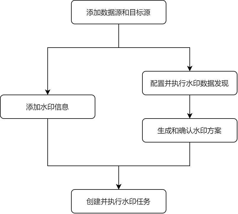 图 5. 使用流程