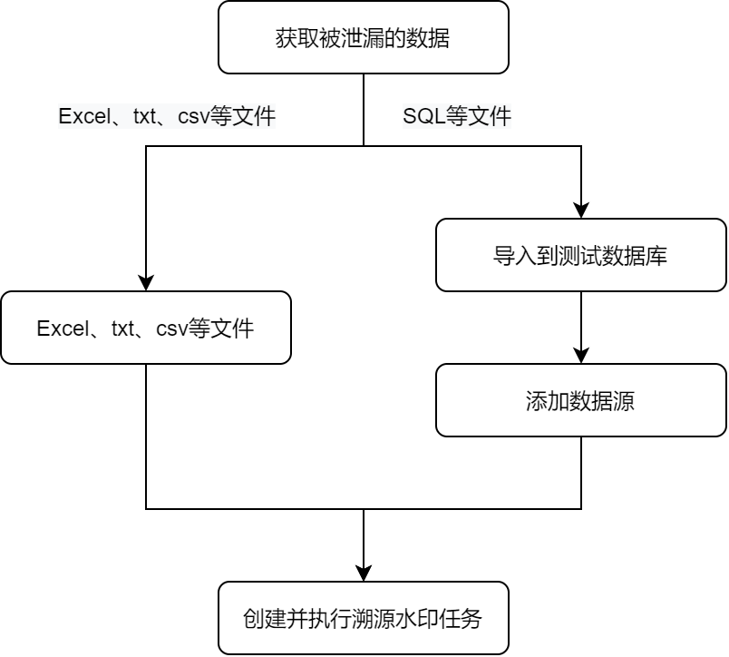 图 6. 溯源水印信息