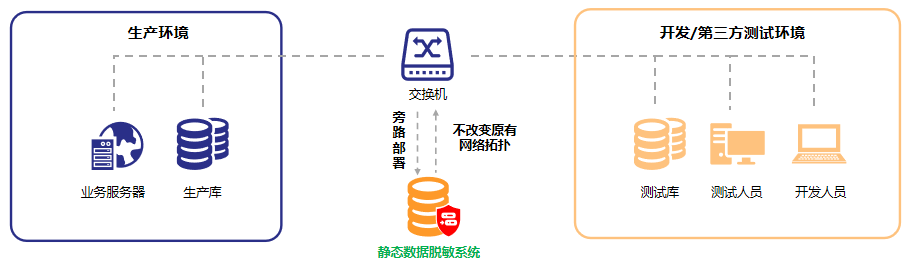 图 15. 库到文件组网图