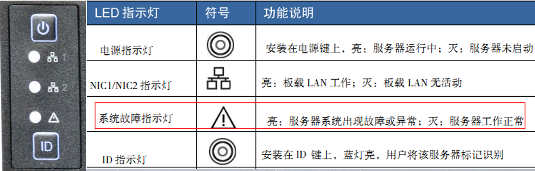 表格

中度可信度描述已自动生成