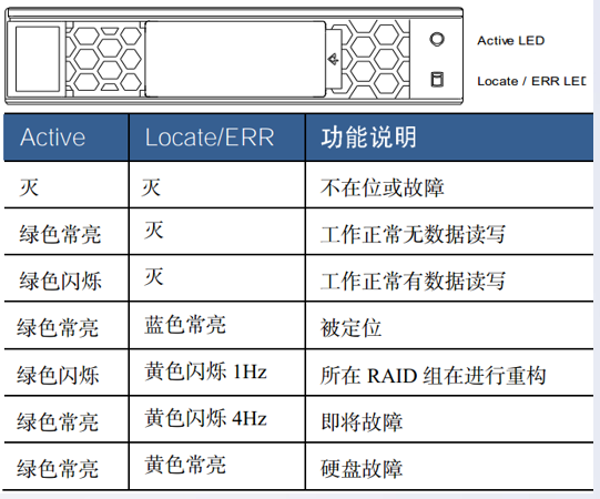 表格

描述已自动生成