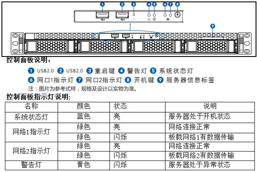 图片包含 表格

描述已自动生成