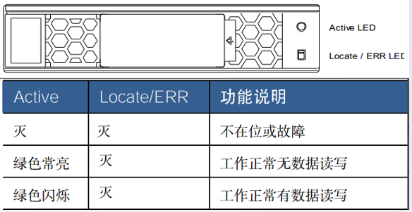 图片包含 表格

描述已自动生成