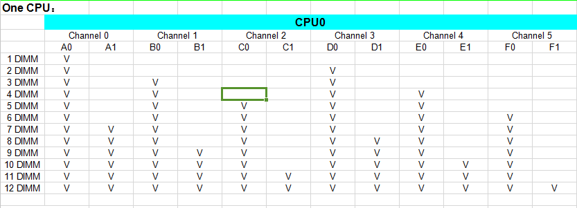 图形用户界面, 应用程序, 表格, Excel

描述已自动生成