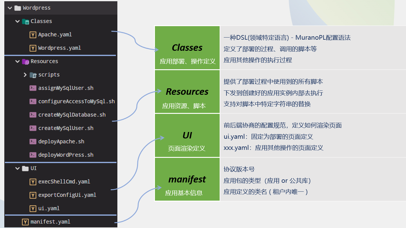 图示

描述已自动生成